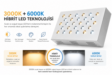 Dikdörtgen Kuyumcu Led Spot Armatürü 50W 28 Lens Sıva Üstü 3000K + 6000K