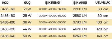 Samsung Led Tridonic Trafolu Oval Sıva Üstü Ahşap Linear Armatür 5x7 Cm Kasa Linear Aydınlatma