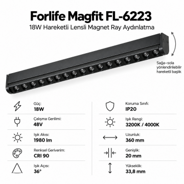 Forlife Magfit FL-6223 18W 36 Cm Hareketli Lensli Magnet Ray Aydınlatma Siyah Kasa