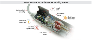 Tunçmatik Beşli Akım Korumalı Priz 1,5 Metre 1050 Joule Beyaz TSK6134