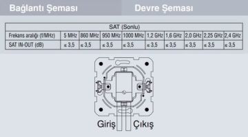 Viko Karre Uydu Prizi F Konnektörlü Geçişli 10 dB Beyaz Mekanizma + Kapak 90967038