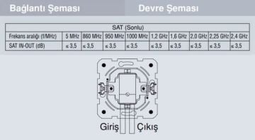 Viko Karre Uydu Prizi F Konnektörlü Geçişli 10 dB Beyaz Mekanizma + Kapak 90967038