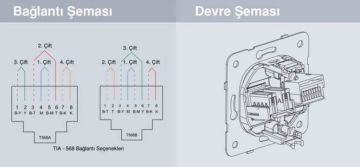 Viko Karre Tekli Data Prizi (RJ45 CAT6) Beyaz Mekanizma + Kapak 90967078