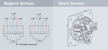 Viko Karre İkili Data Prizi (2 x RJ45 CAT6) Beyaz Mekanizma + Kapak 90967079