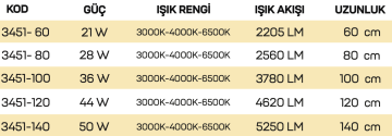 Samsung Led Tridonic Trafolu Sıva Üstü Ahşap Linear Armatür 5x7 Cm Kasa Linear Aydınlatma