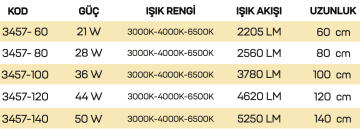 Samsung Led Tridonic Trafolu Sıva Üstü Silindir Boru Ahşap Linear Armatür 6 Cm Kasa Linear Aydınlatma