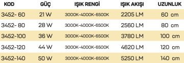 Samsung Led Tridonic Trafolu Sıva Üstü Ahşap Linear Armatür 5x7 Cm Kasa Linear Aydınlatma